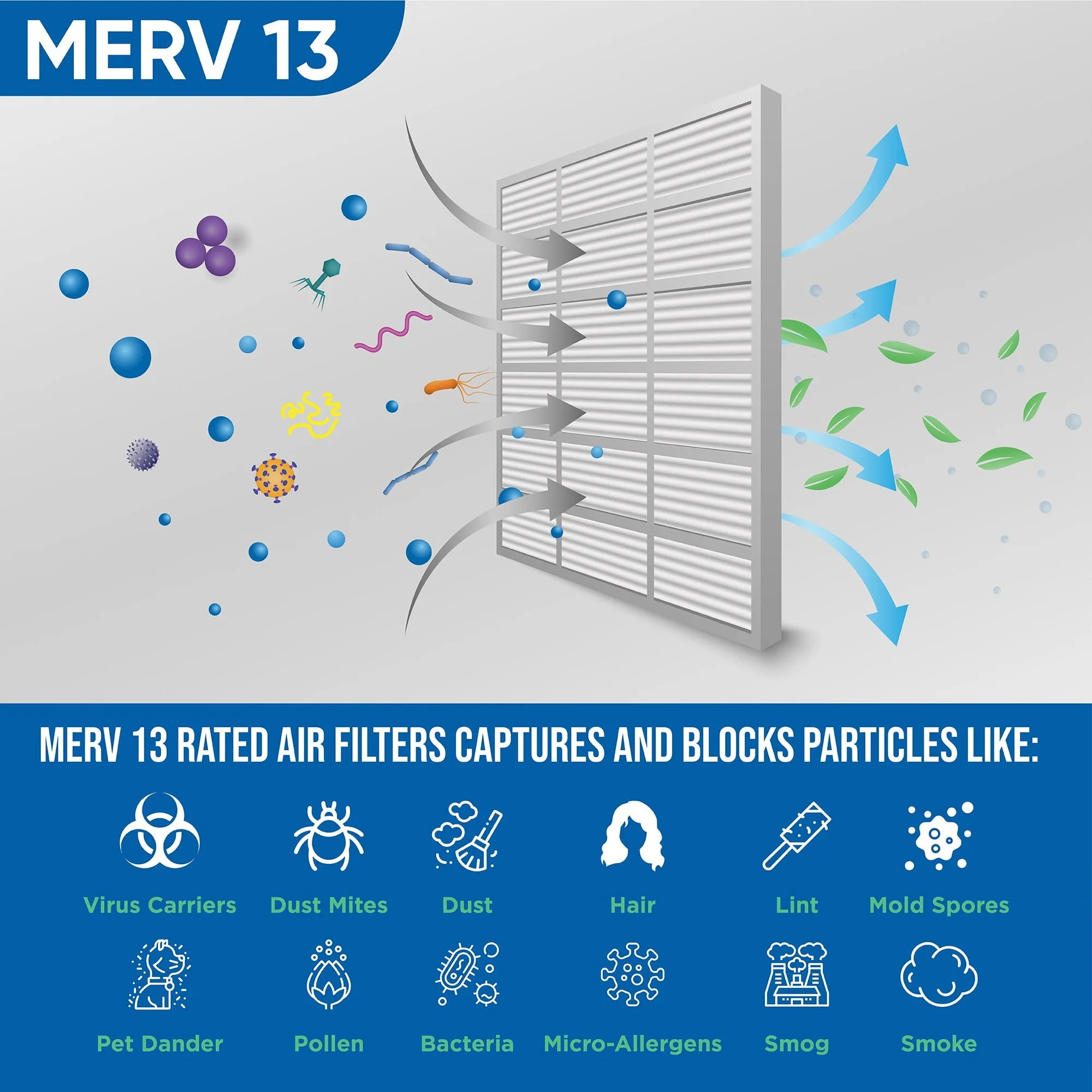 2 Pack of 16x20x4 MERV 13 Pleated 4' Inch Air Filters by Glasfloss. Actual Size: 15-1/2 x 19-1/2 x 3-3/4